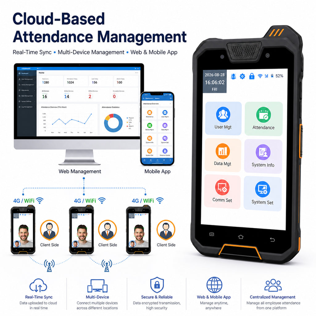 AF06 face recognition cloud attendance management system with Web and mobile app