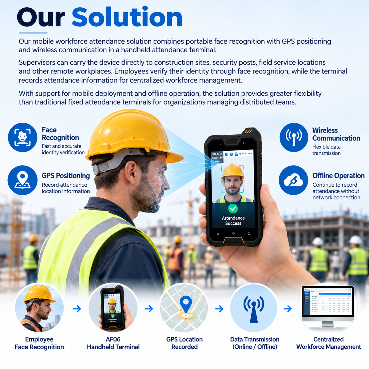 AF06 handheld attendance terminal with face recognition, GPS positioning, wireless communication and offline operation