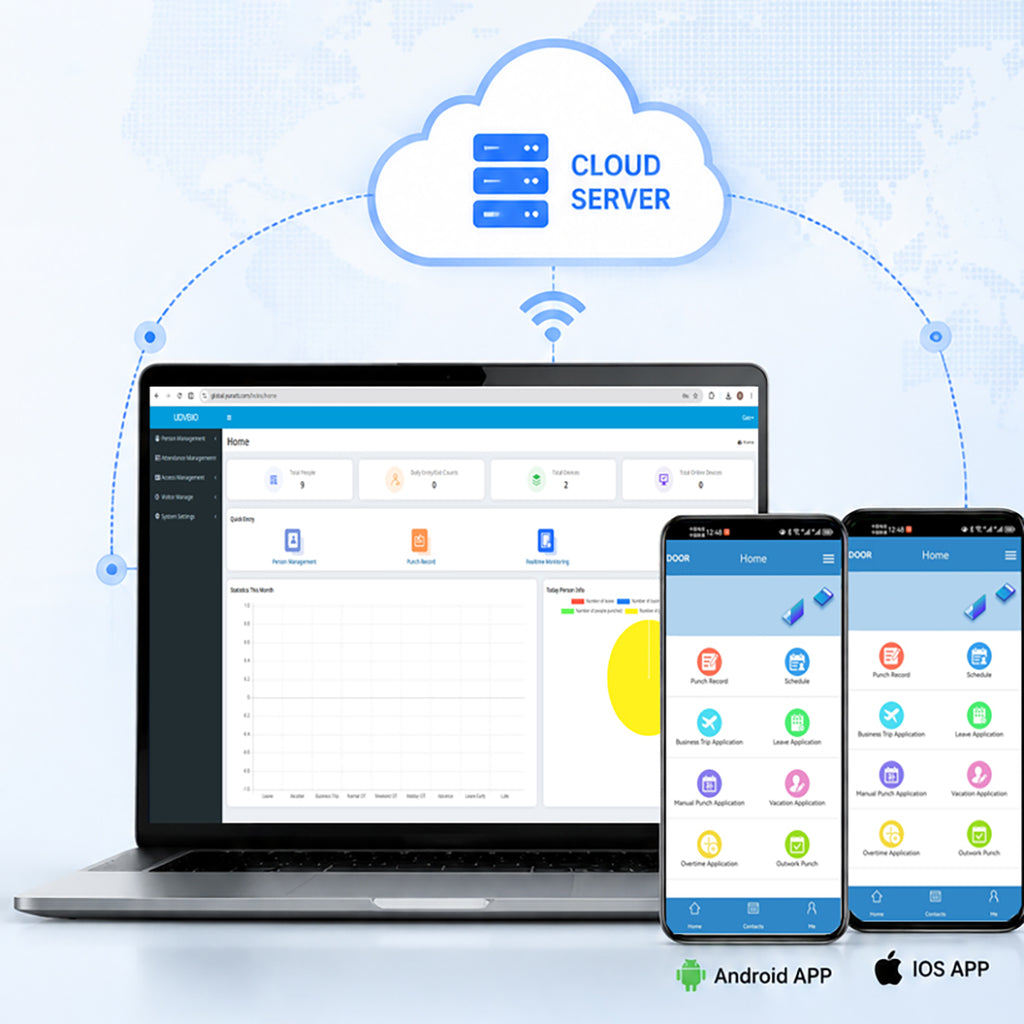 Cloud-Based Fingerprint Time Attendance System for Employee Workforce Management