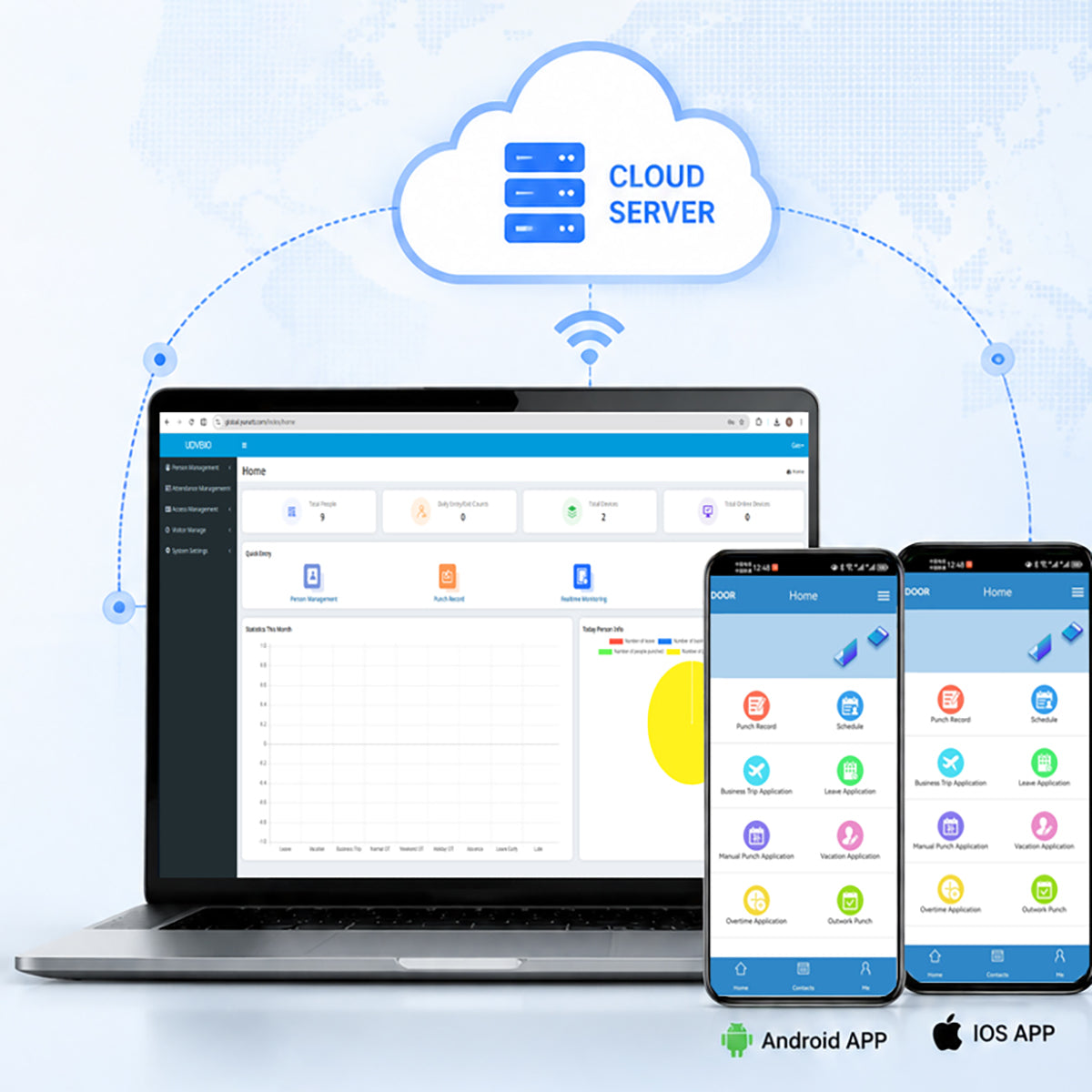 Cloud-Based Face Time Attendance System for Employee Workforce Management