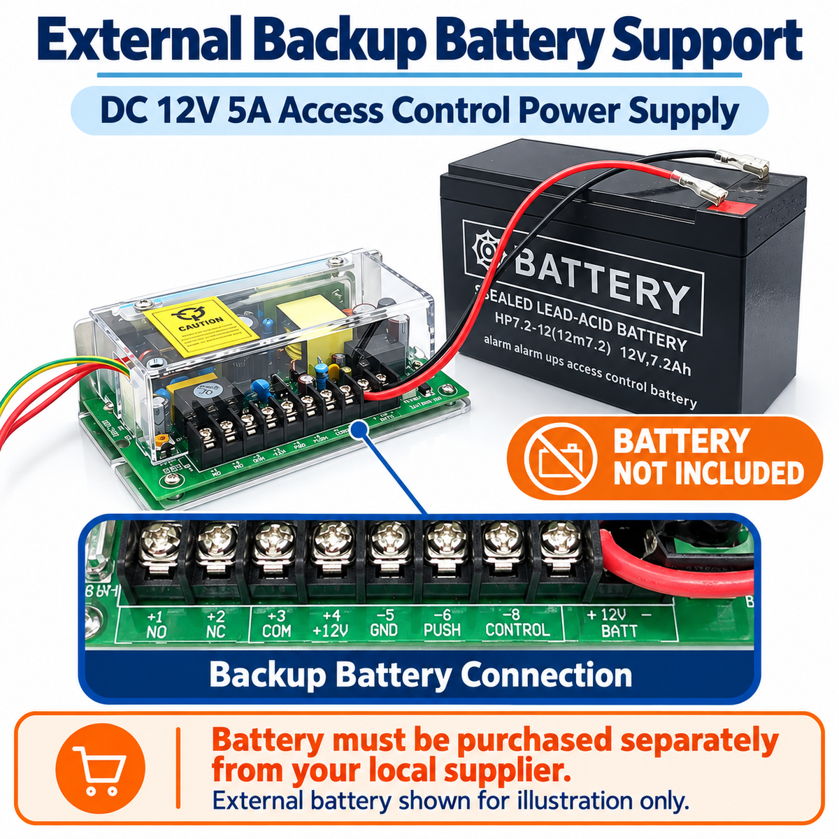 DC 12V 5A access control power supply with external backup battery connection. Battery not included and must be purchased locally