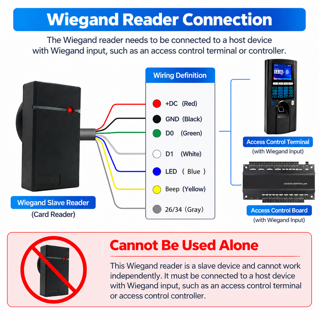 Waterproof Wiegand RFID Card Reader 125KHz ID 13.56MHz IC MR201