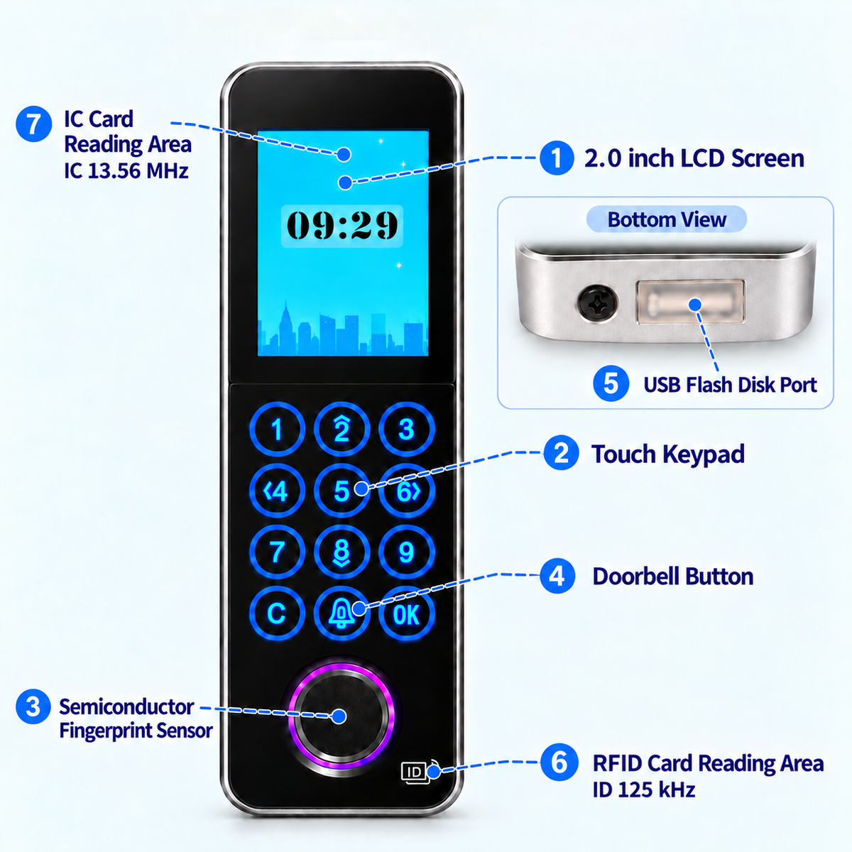 IP65 Fingerprint RFID & PIN Access Control Terminal Y305